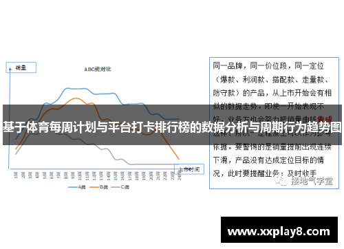 基于体育每周计划与平台打卡排行榜的数据分析与周期行为趋势图