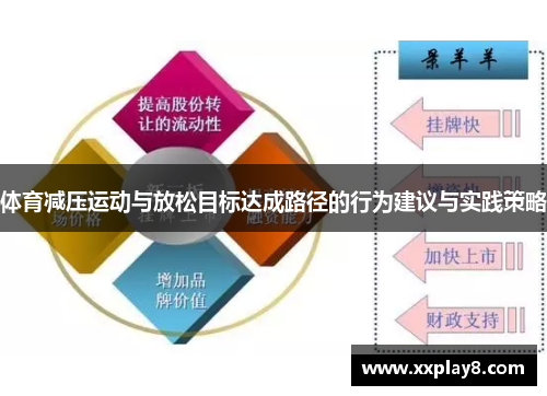 体育减压运动与放松目标达成路径的行为建议与实践策略