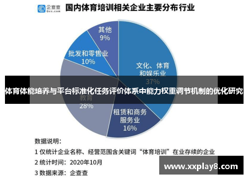 体育体能培养与平台标准化任务评价体系中能力权重调节机制的优化研究